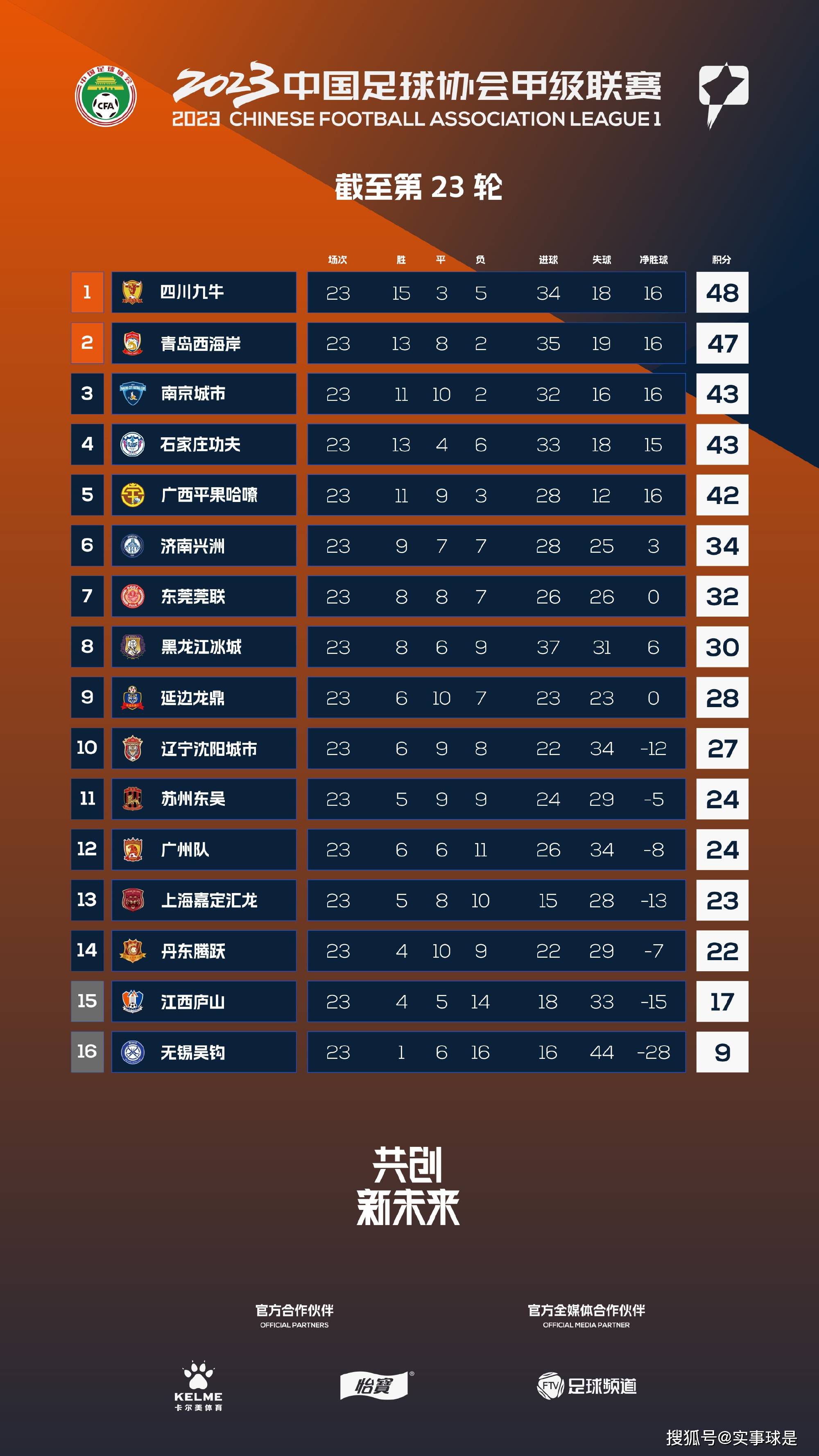 据报道，去年夏天，滕哈赫曾相信拉特克利夫将全面收购曼联，并期待着这笔交易的宣布。